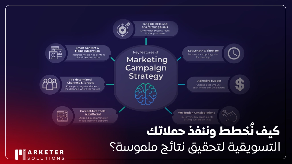 وكالة تسويق عبر وسائل التواصل الاجتماعي