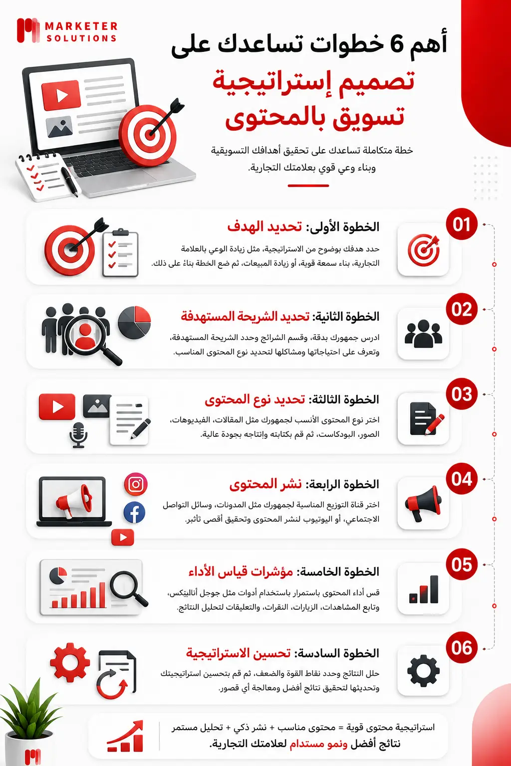 استراتيجية التسويق بالمحتوى