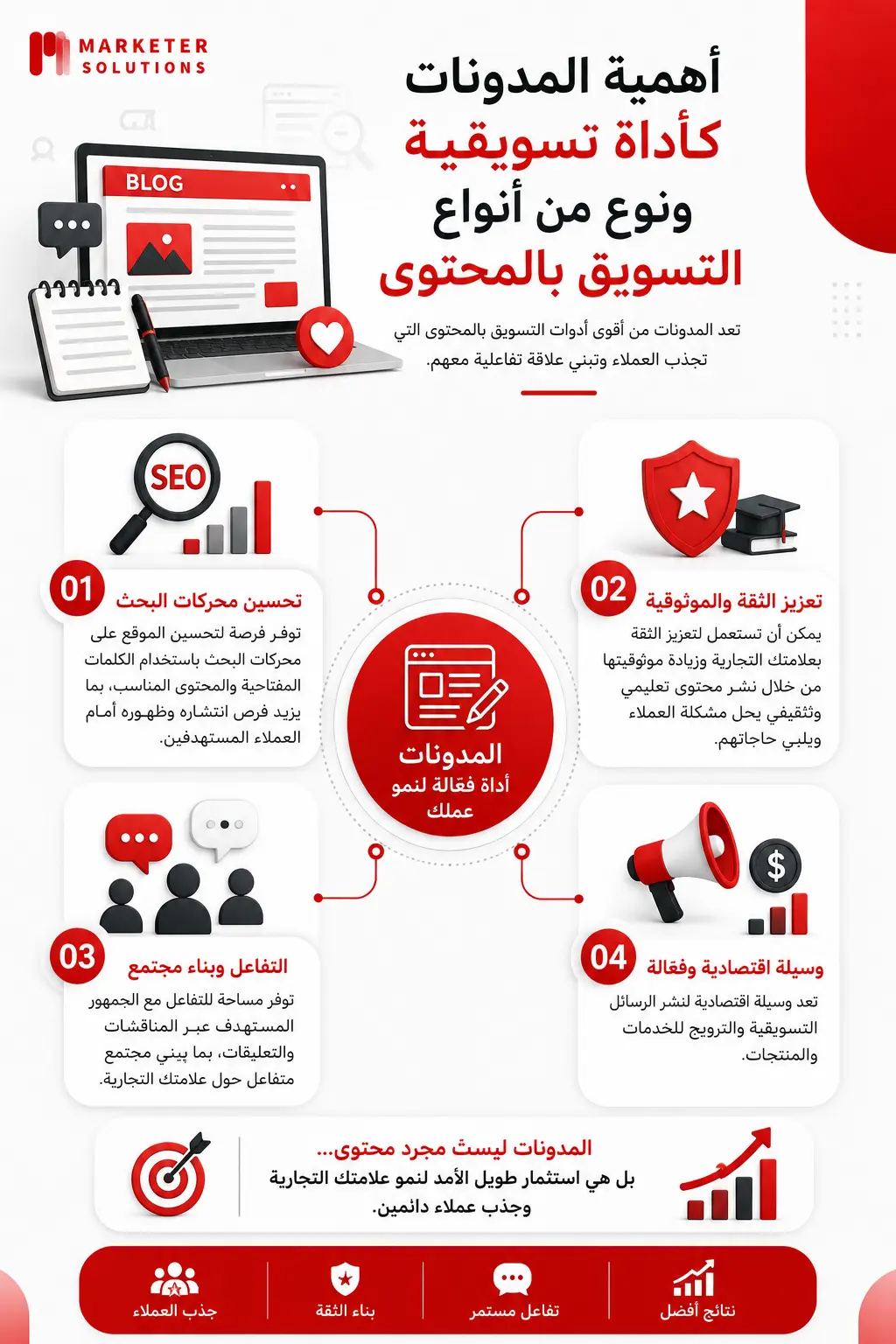 انواع التسويق بالمحتوى