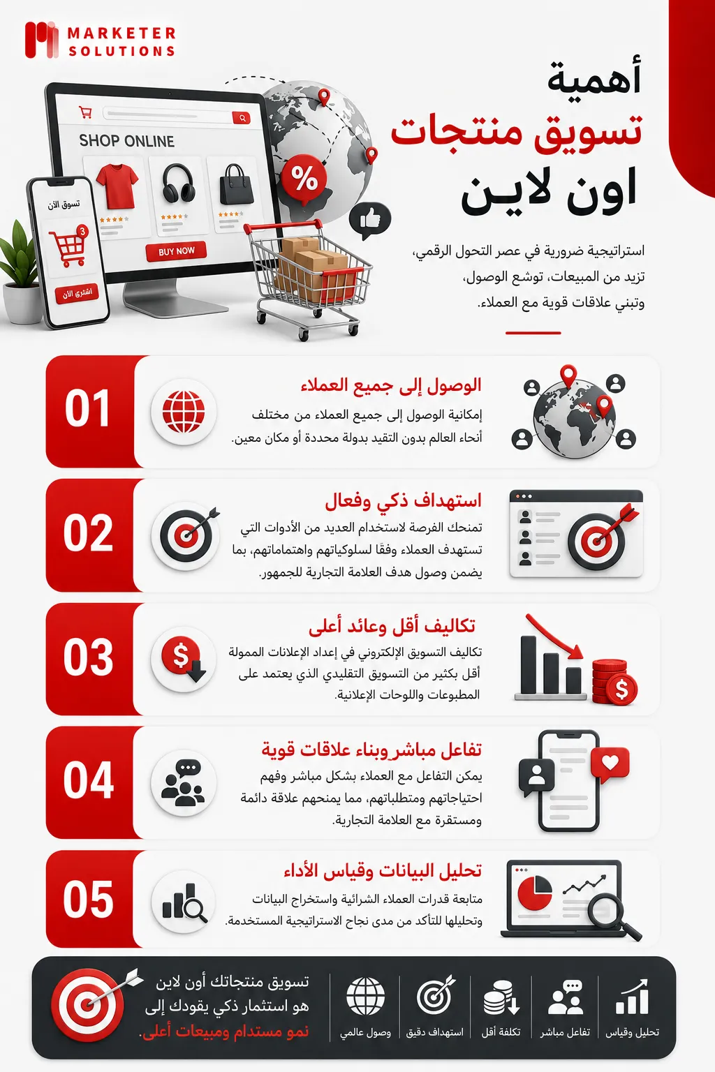 تسويق منتجات اون لاين
