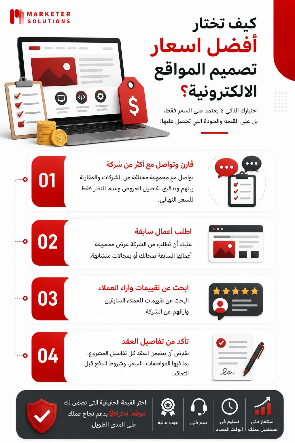 اسعار تصميم المواقع الالكترونية
