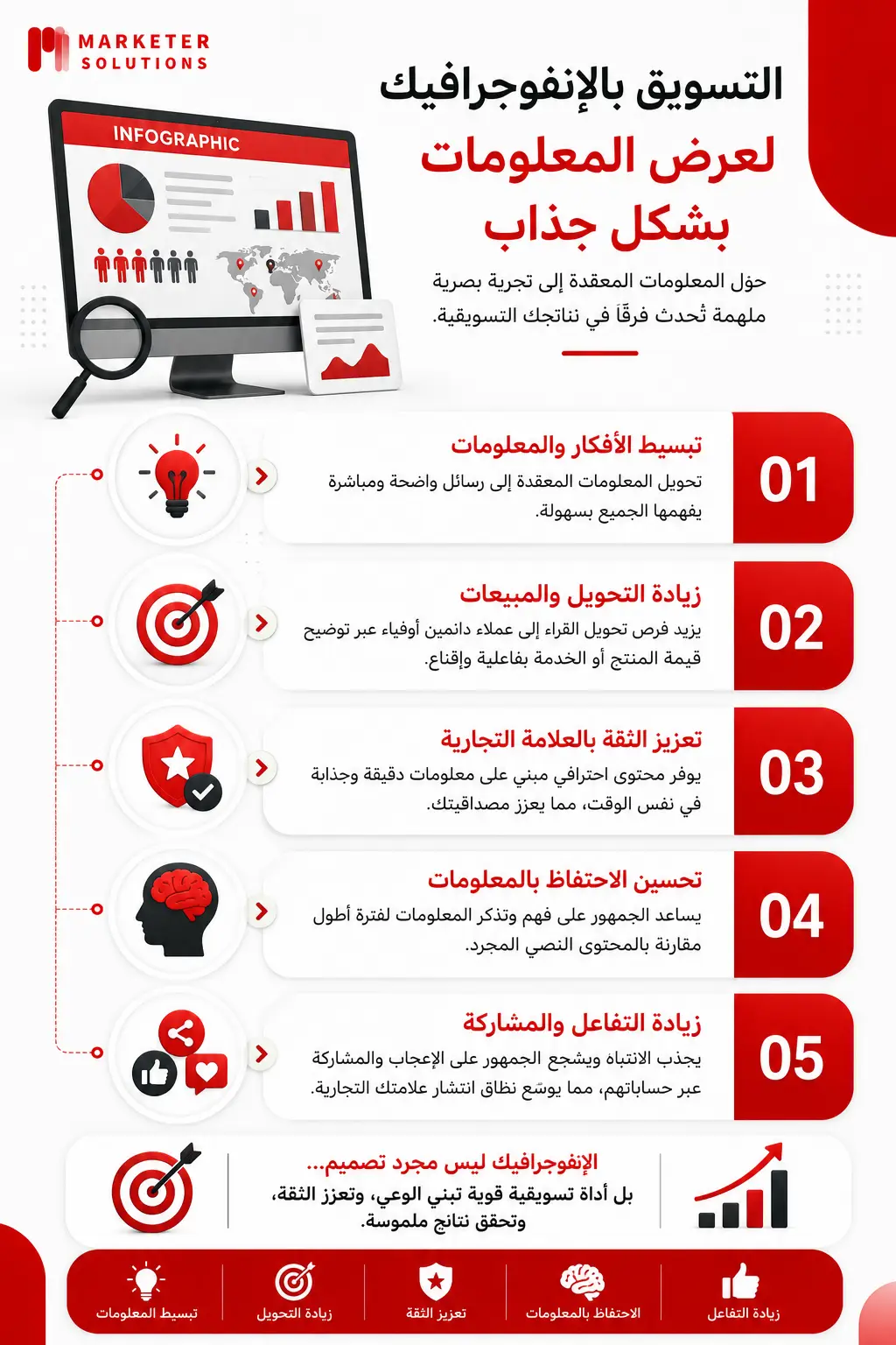 انواع التسويق بالمحتوى