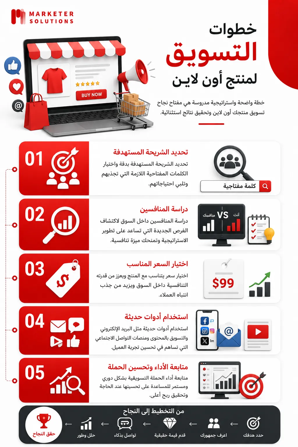 تسويق منتجات اون لاين