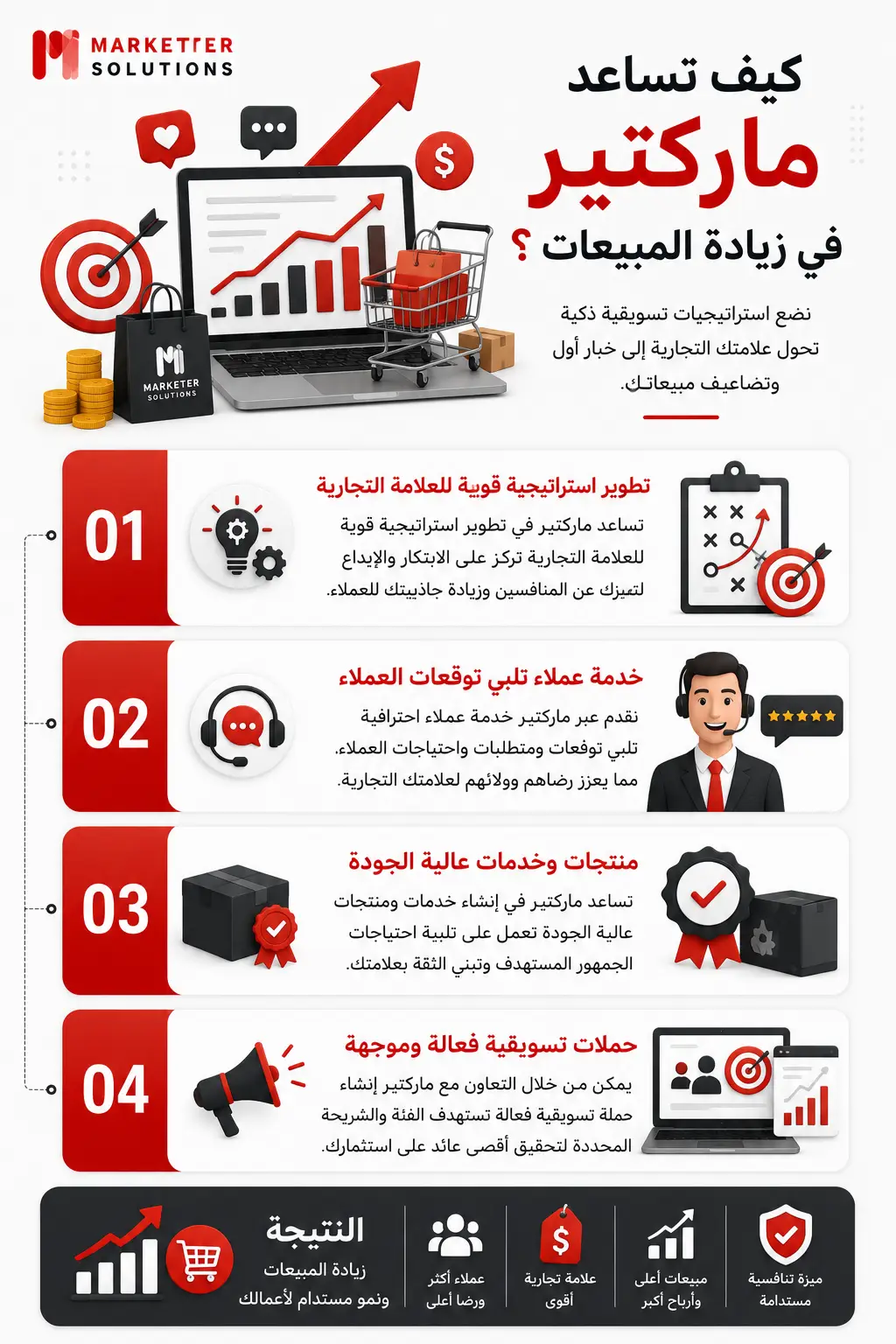 زيادة الوعي بالعلامة التجارية