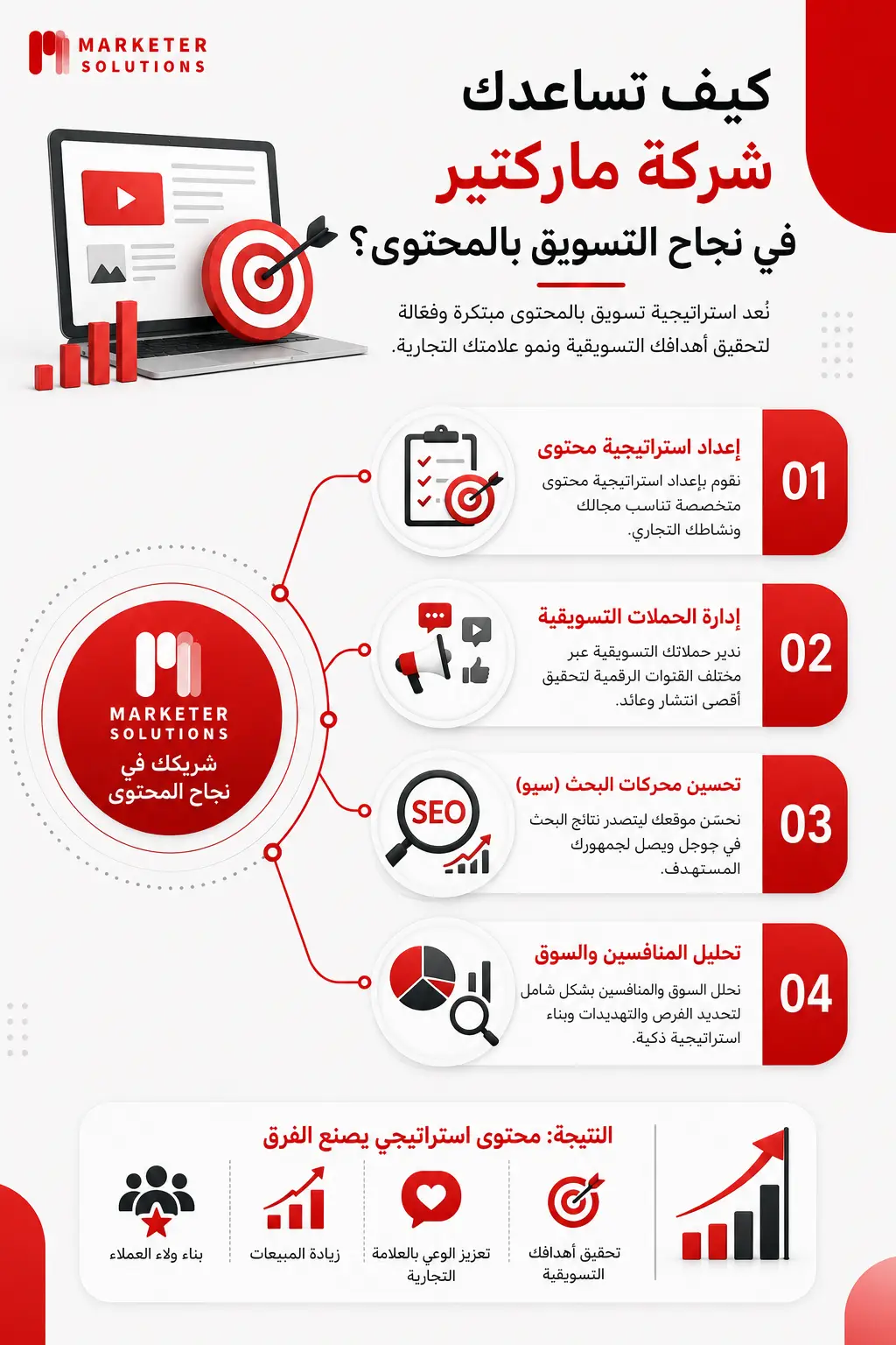 استراتيجية التسويق بالمحتوى