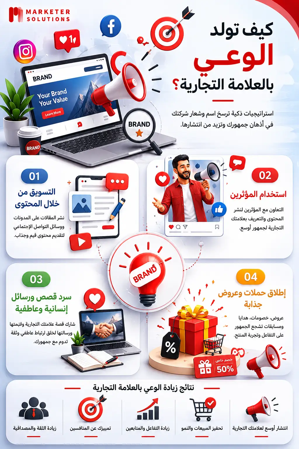 زيادة الوعي بالعلامة التجارية