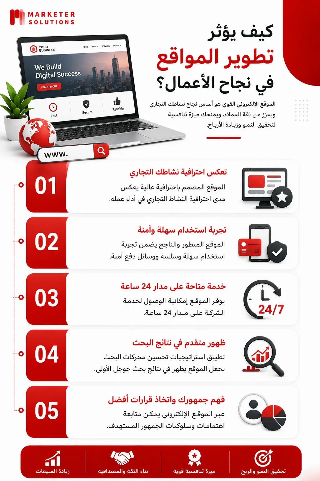 شركات البرمجة في الرياض