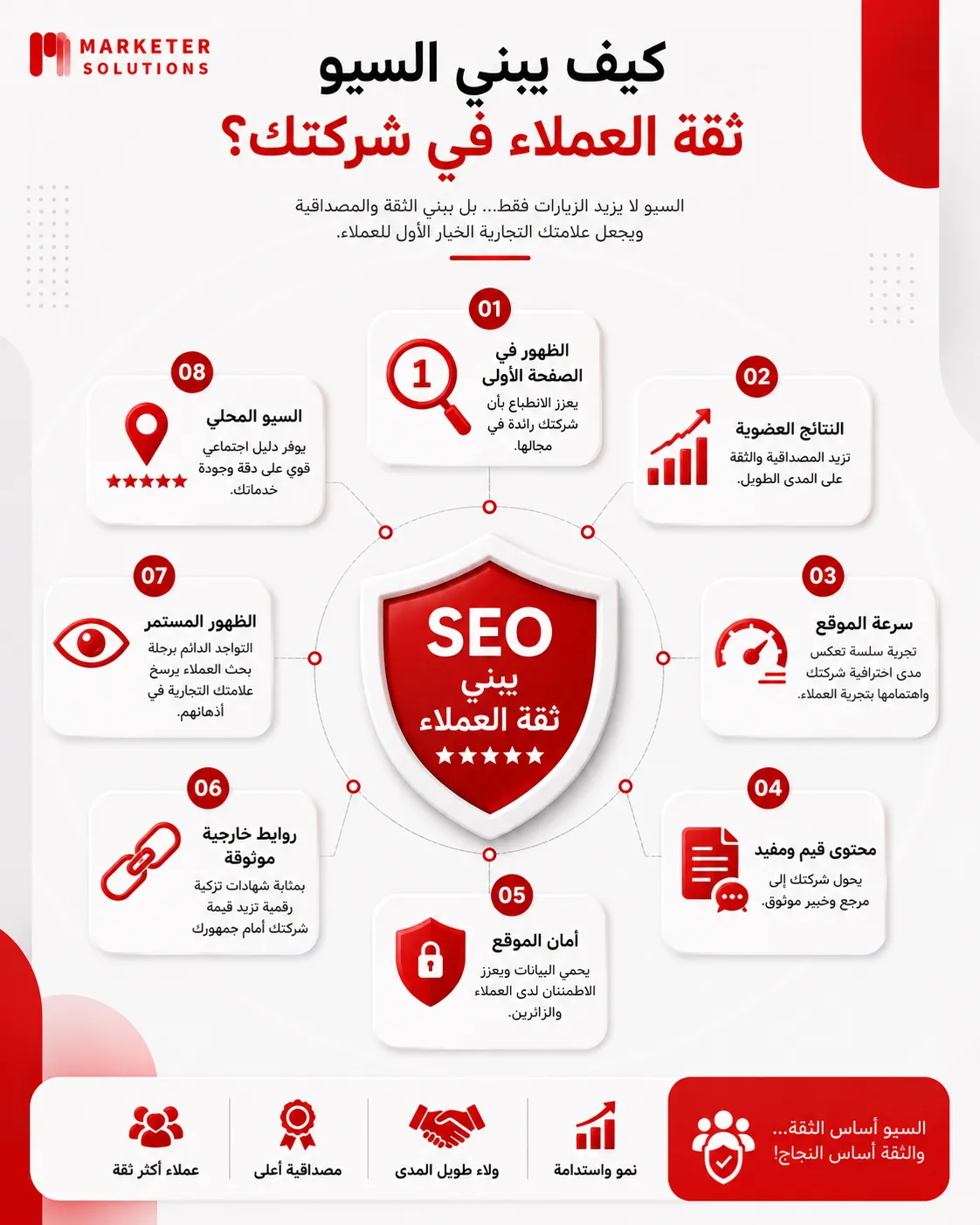 شركة سيو في الرياض