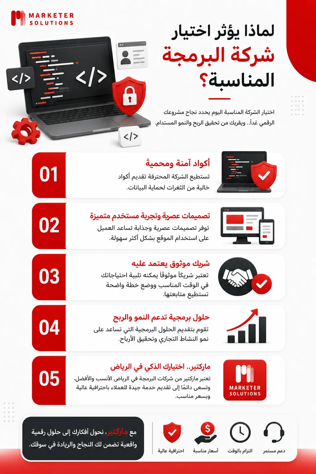 شركات البرمجة في الرياض