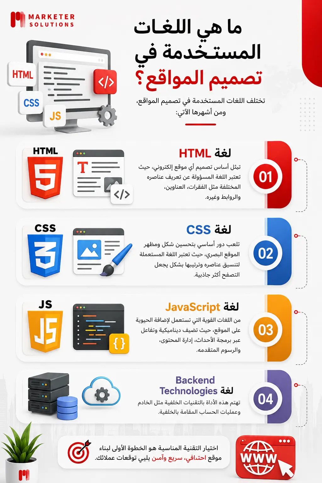 شركة تصميم مواقع في الرياض