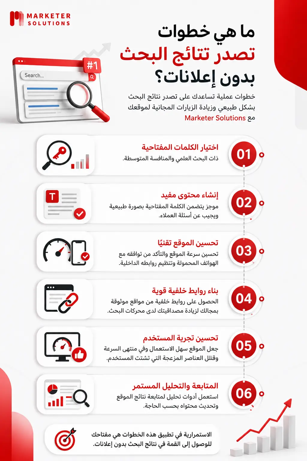 شركة سيو في الرياض