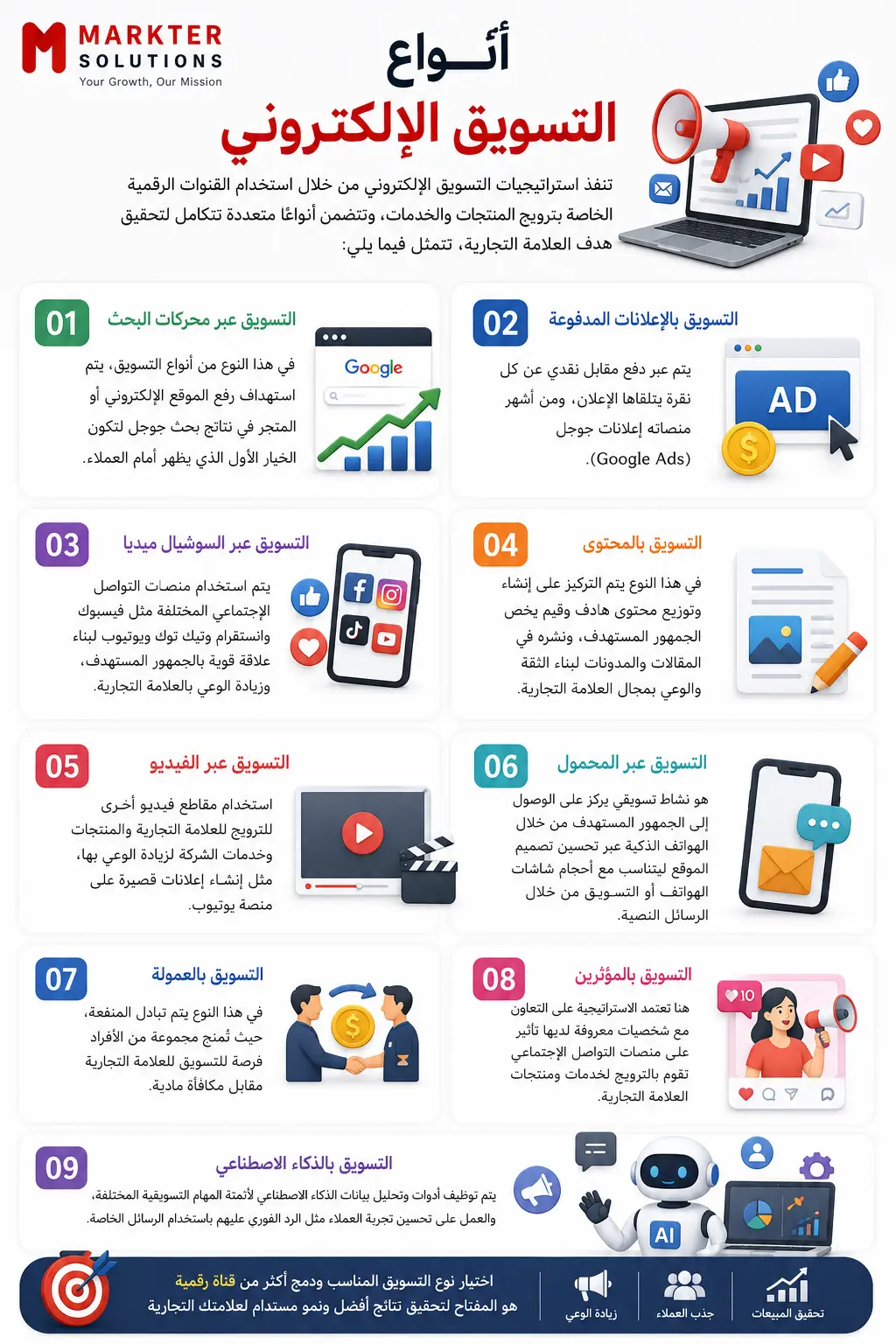 استراتيجيات التسويق الالكتروني
