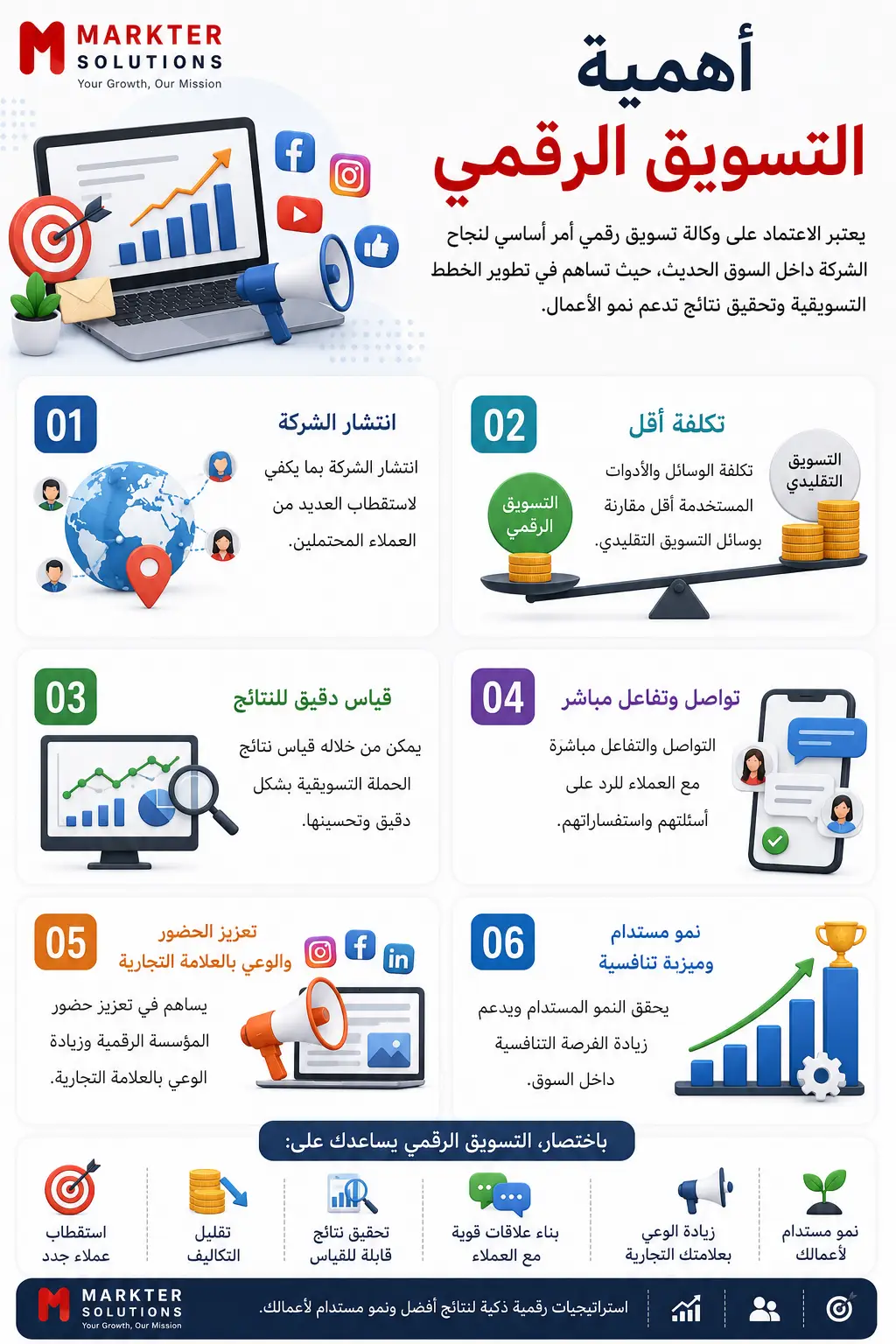 وكالة تسويق رقمي