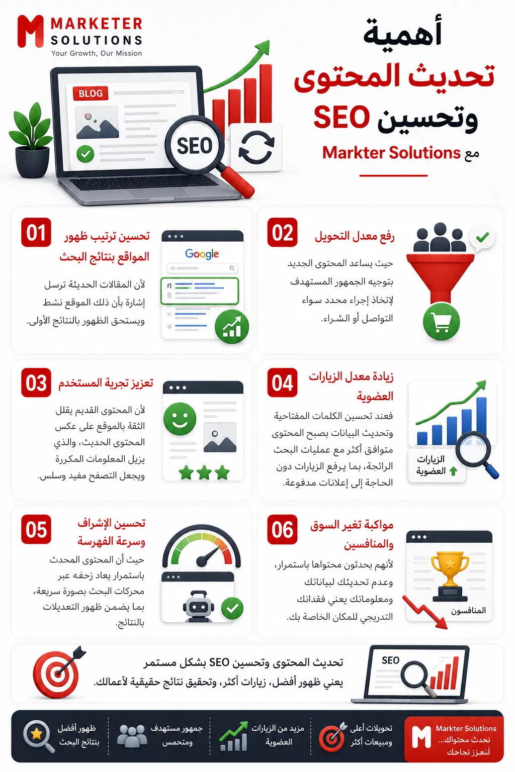 تحديث الموقع الإلكتروني