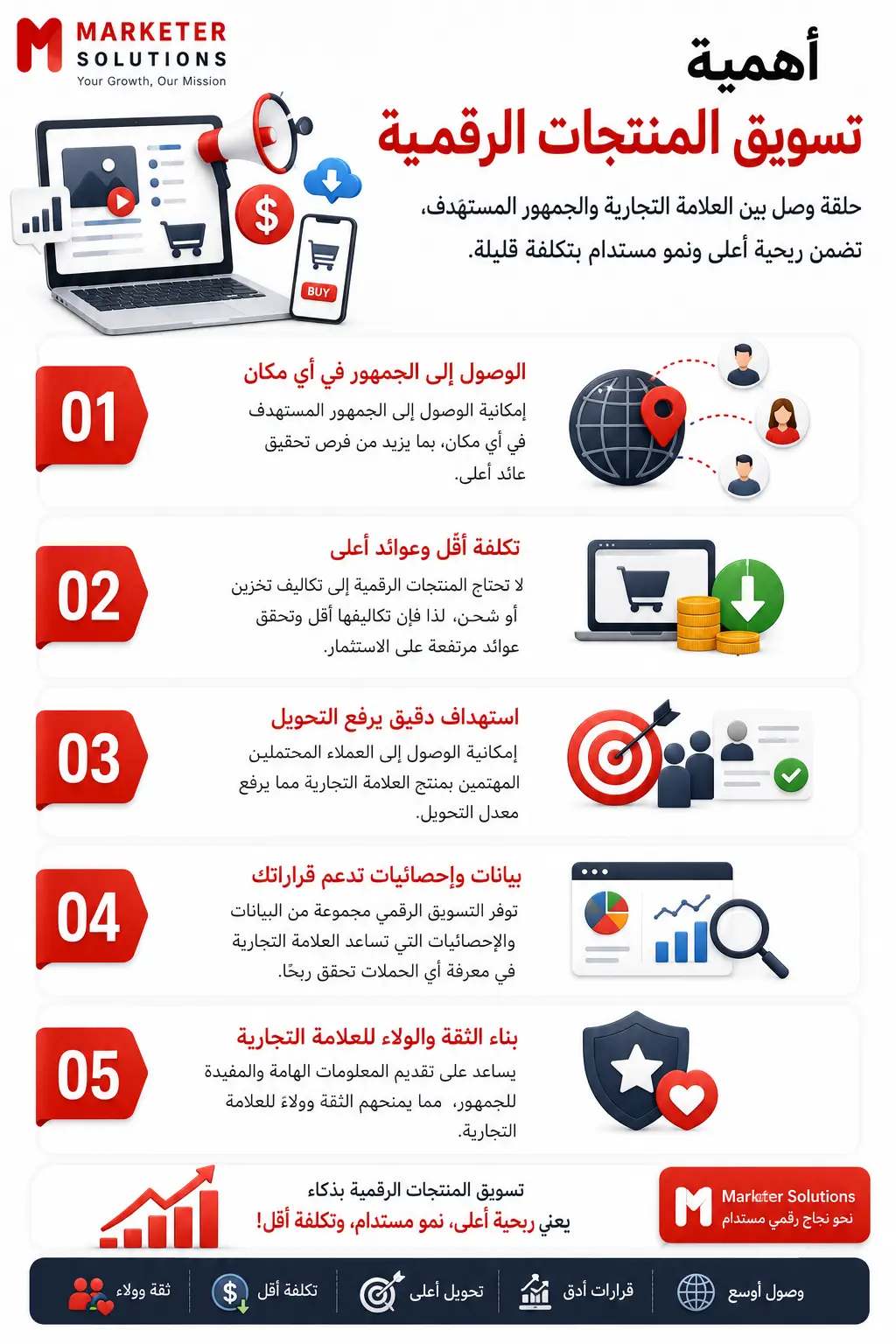 تسويق الكتروني للمنتجات للخدمات