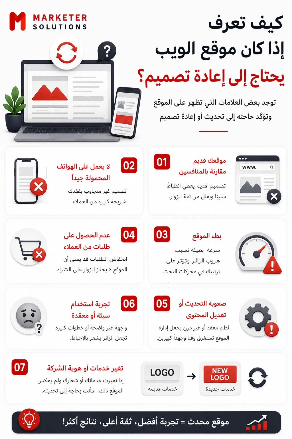 تحديث الموقع الإلكتروني