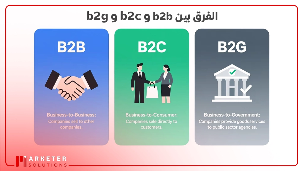 الفرق بين b2b و b2c و b2g