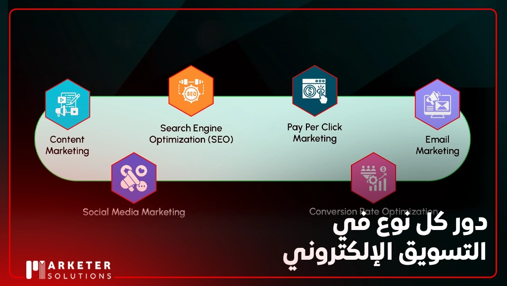 الفرق بين التسويق المباشر والغير مباشر 
