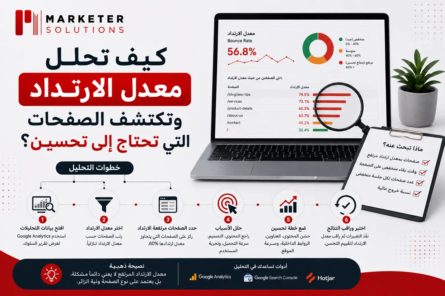 معدل الارتداد في المواقع الإلكترونية