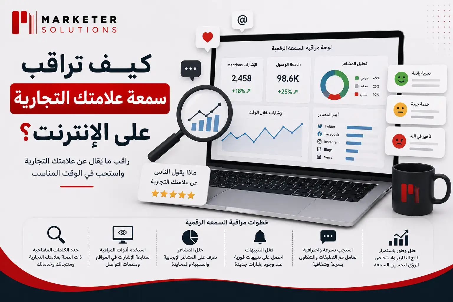 استراتيجيات إدارة السمعة الرقمية