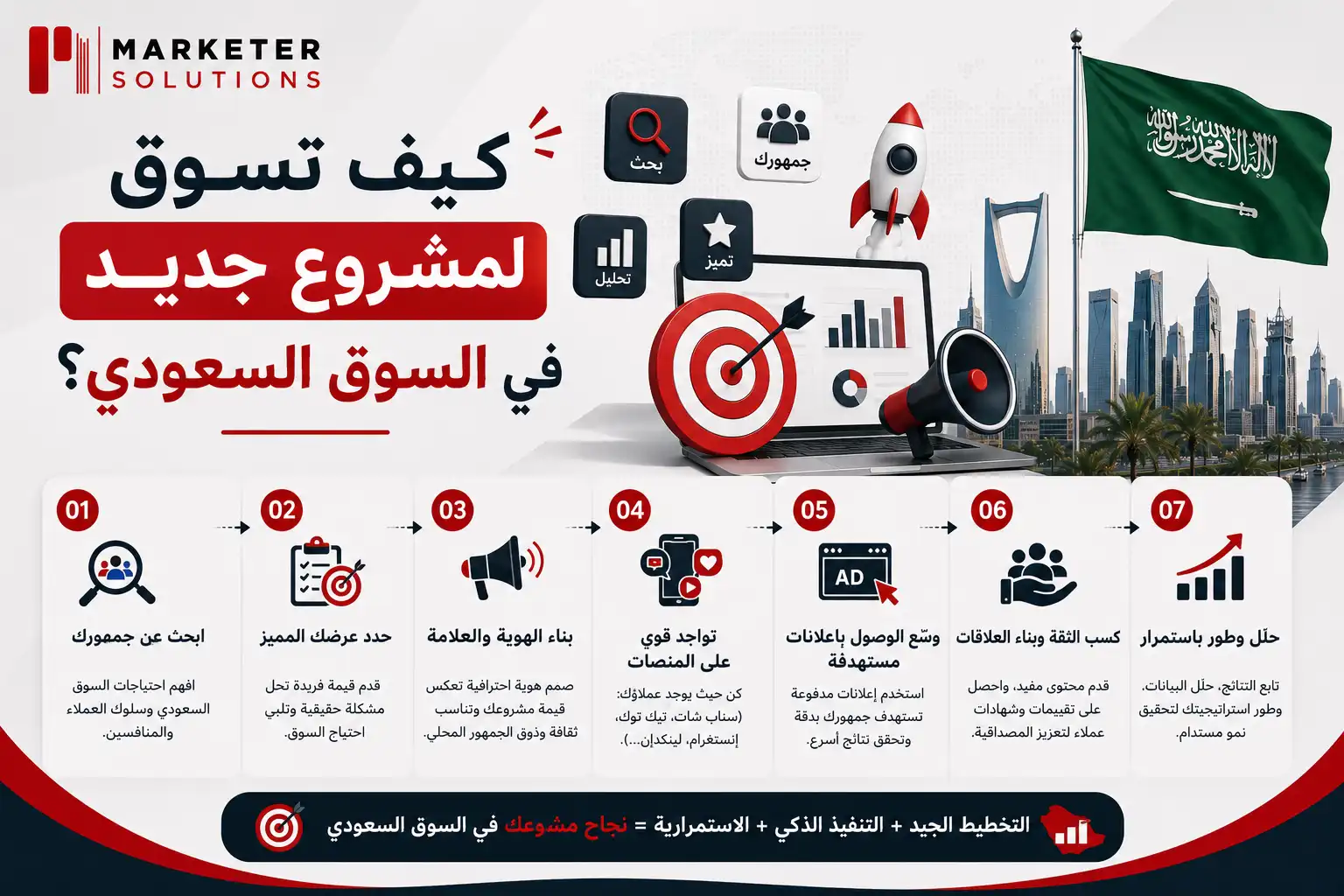 مشاريع لها مستقبل في السعودية