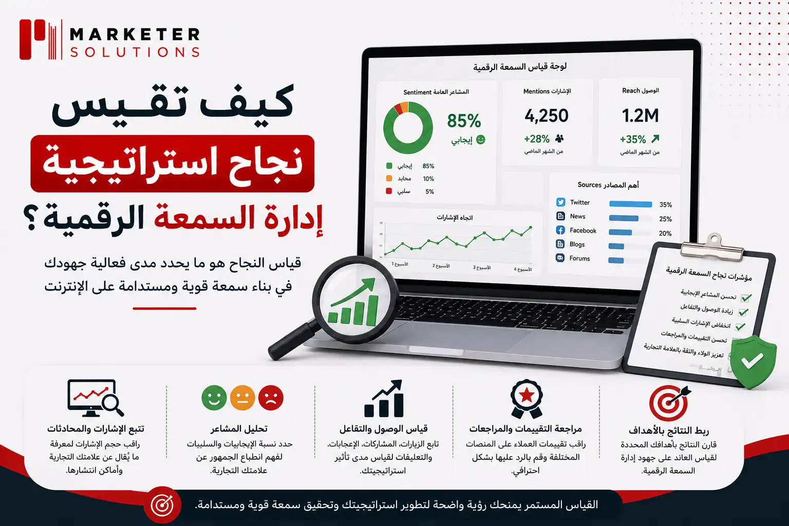 استراتيجيات إدارة السمعة الرقمية